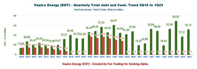 VAALCO Energy: Looks Attractive Now (NYSE:EGY) | Seeking Alpha