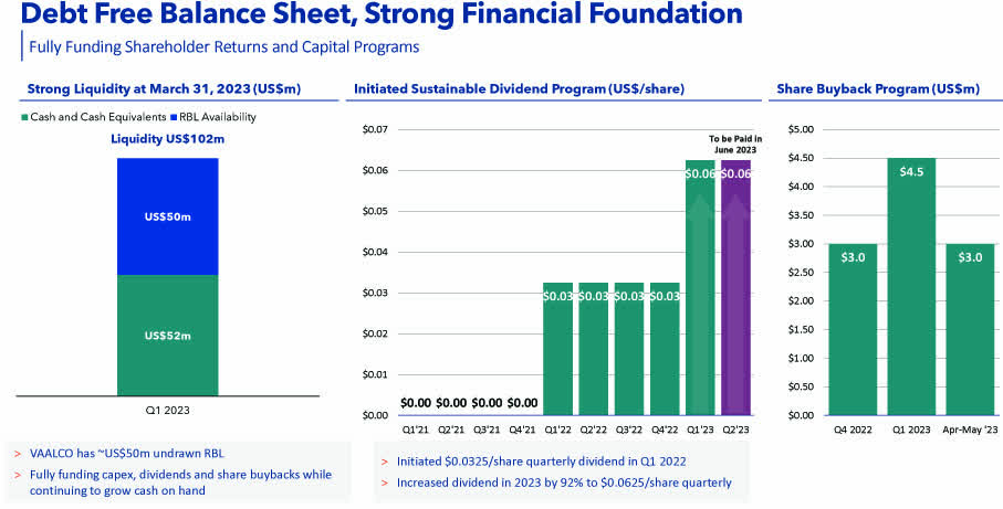 VAALCO Energy: Looks Attractive Now (NYSE:EGY) | Seeking Alpha