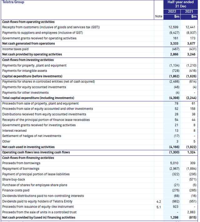 Telstra (TLGPY): A 4% Tax-Free Dividend From Australia’s Largest ...