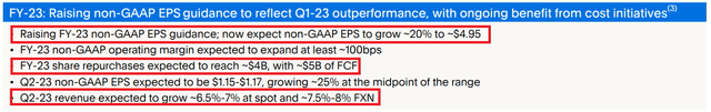 PayPal 2023 Guidance