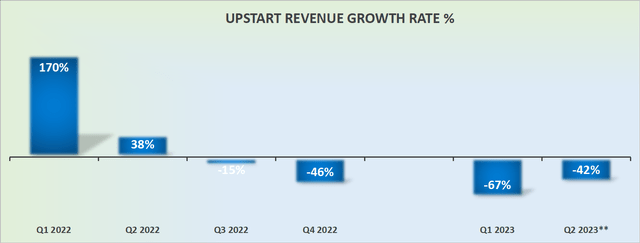 Lendingclub Share Price