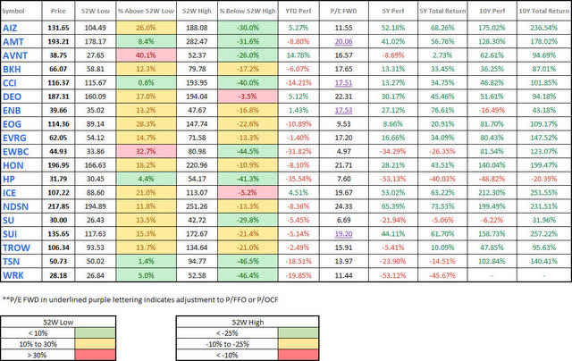 Watchlist - Reasonably Priced - 2023-5-8