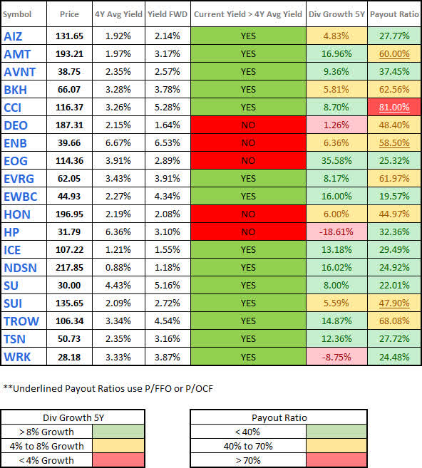 Watchlist - Dividend - 2023-5-8