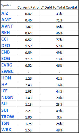 Watchlist - Debt Metrics - 2023-5-8