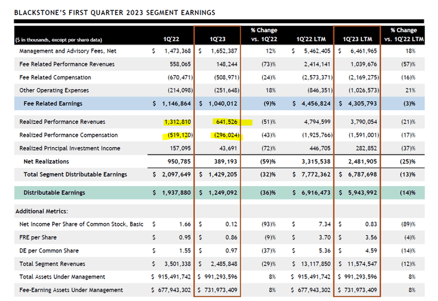 Blackstone Stock: Time To Buy (NYSE:BX) | Seeking Alpha