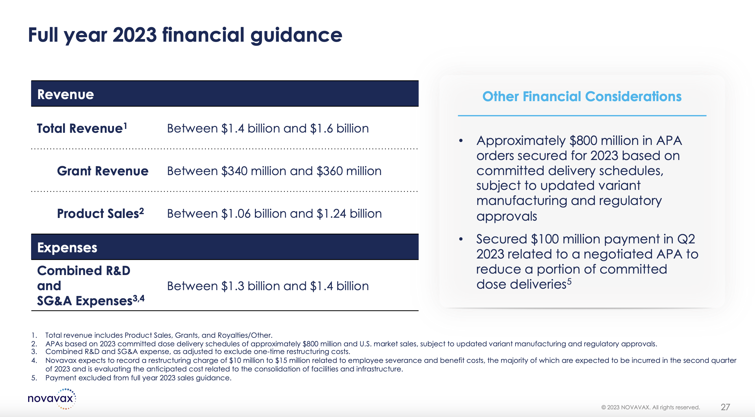 Novavax Q1 Earnings Review A Rocky Path (NASDAQNVAX) Seeking Alpha