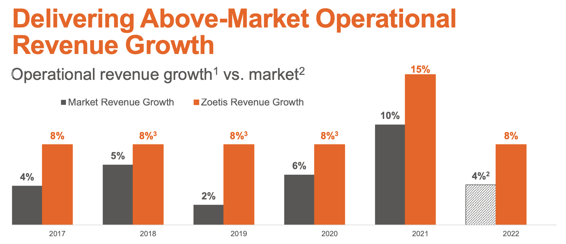 Zoetis' Dividend Growth Small Yield, Big Returns (NYSEZTS) Seeking
