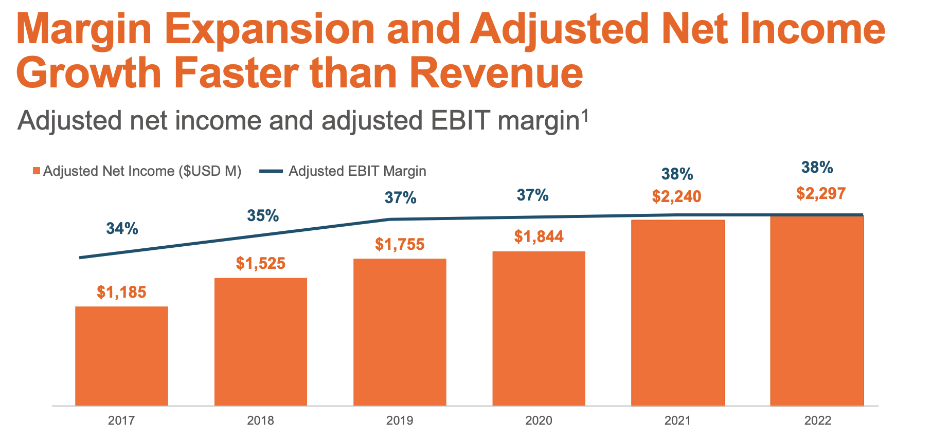 Zoetis' Dividend Growth Small Yield, Big Returns (NYSEZTS) Seeking