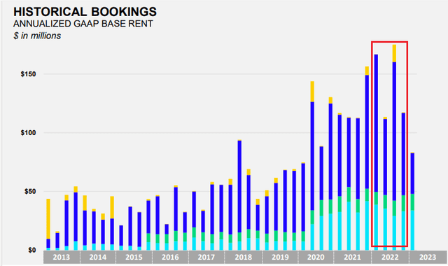 Chart, histogram Description automatically generated