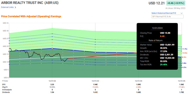 Chart Description automatically generated