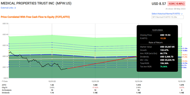 Chart Description automatically generated