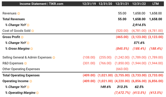 Rivian's Income Statements