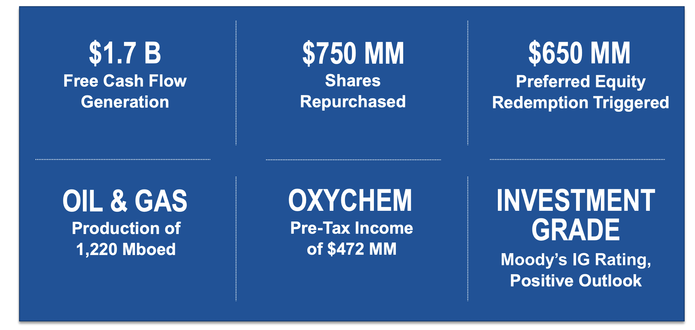 Occidental Petroleum Q1 Shareholder Returns Continue (NYSEOXY