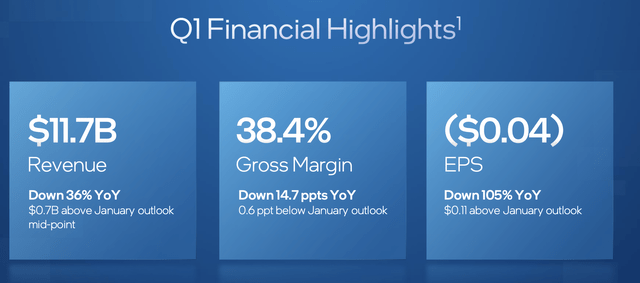 Intel Investor Presentation