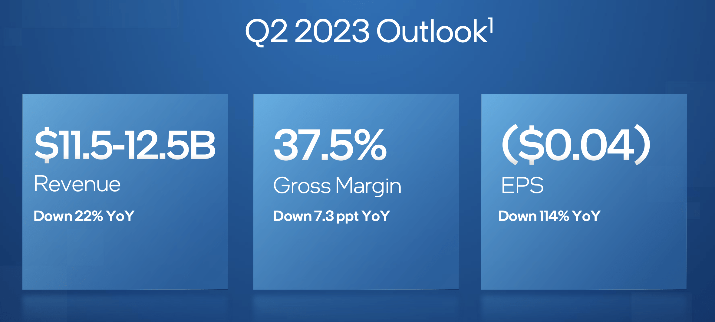 Intc1070. Outlook 2023. Intel (INTC). Acpi\intc1070