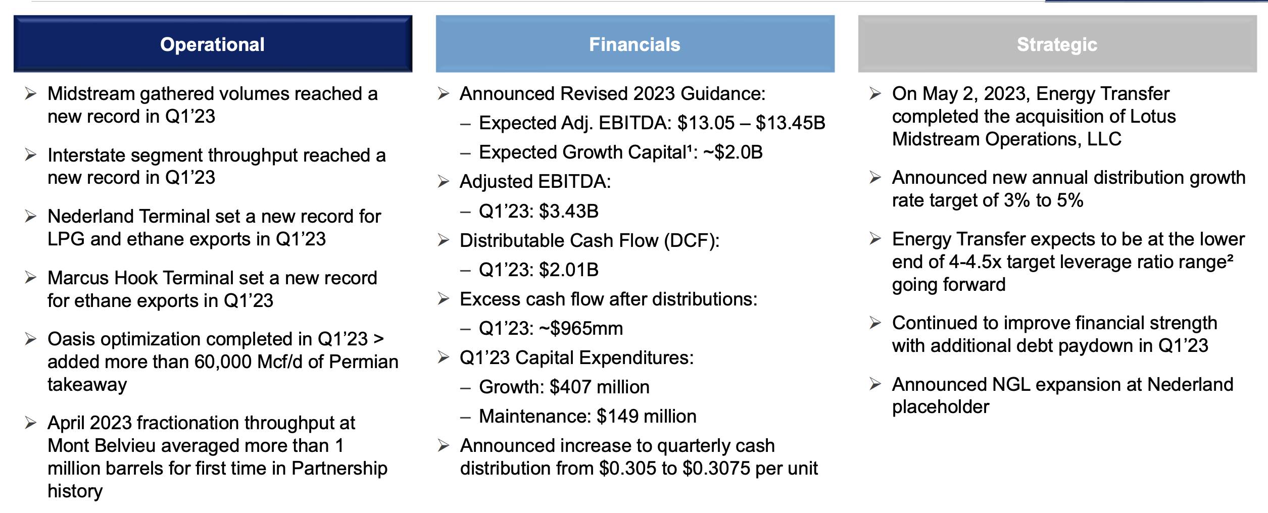 Energy Transfer Stock Ramps Up Guidance, Highlights Business Strength ...