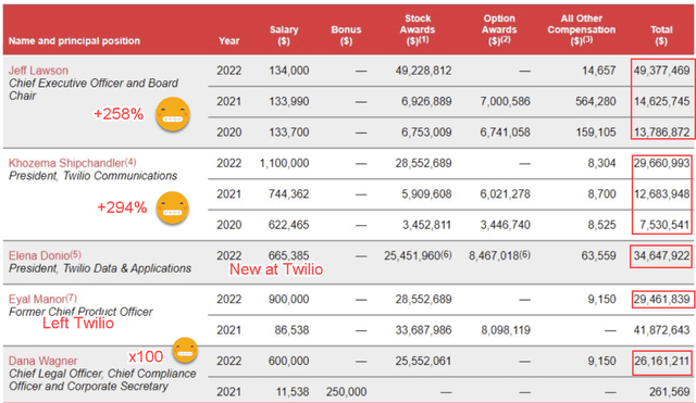 Is Twilio Stock A Good Long Term Investment NYSE TWLO Seeking Alpha