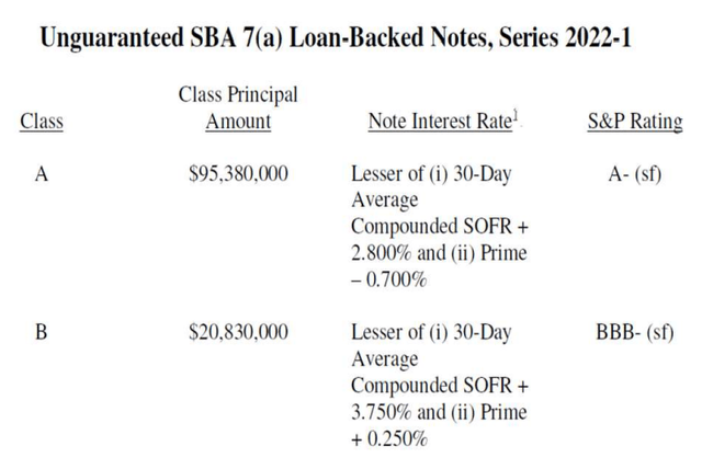 Securitization Transaction