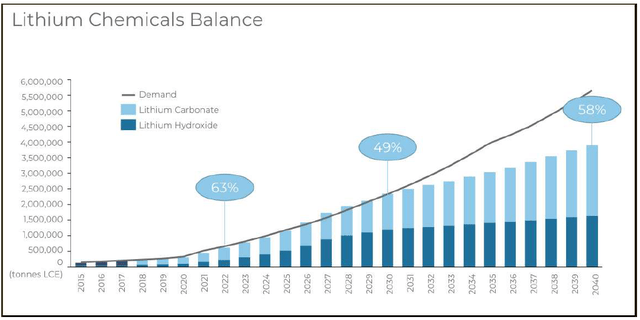 Standard Lithium Stock: Chasing $437 Billion (NYSE:SLI) | Seeking Alpha