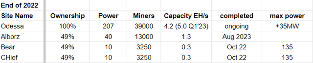 Table description generated automatically