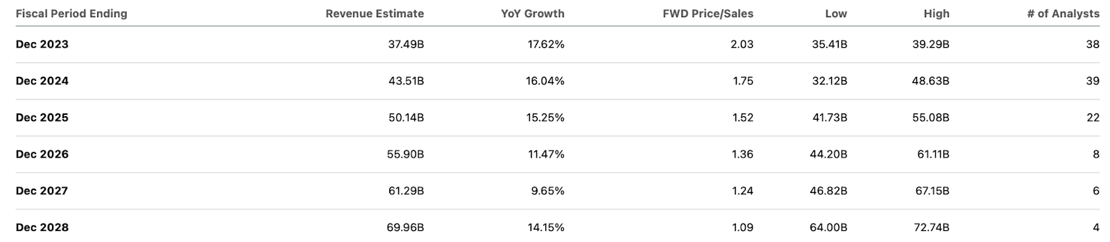 Uber: Surprising Beneficiary Of Rising Interest Rates (NYSE:UBER