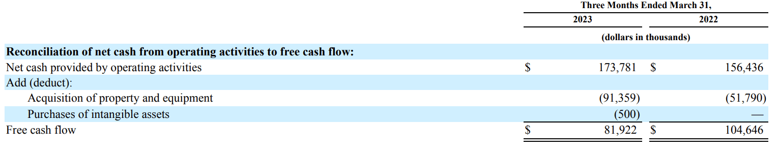 Bloxy News on X: Roblox Corporation (NYSE: $RBLX) has released their key  metrics for the month of May 2021.  #Roblox   / X