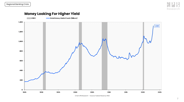 Yield Spread