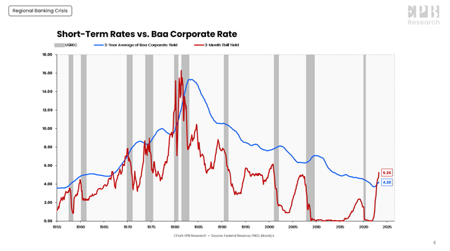 Short-term vs. long-term rates