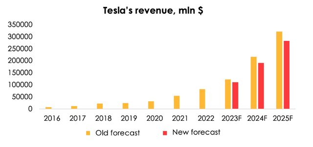 Invest Heroes