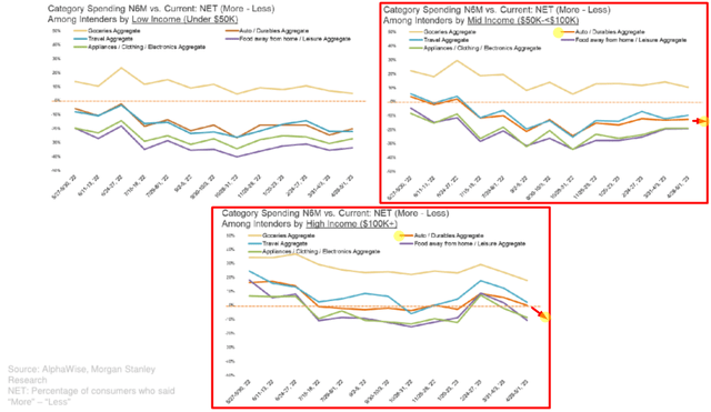 Morgan Stanley's AlphaWise report as of May 8, 2023 [proprietary source], author's notes