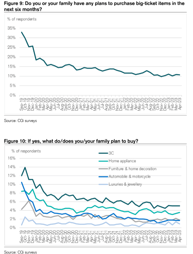 Credit Suisse [9 May 2023]