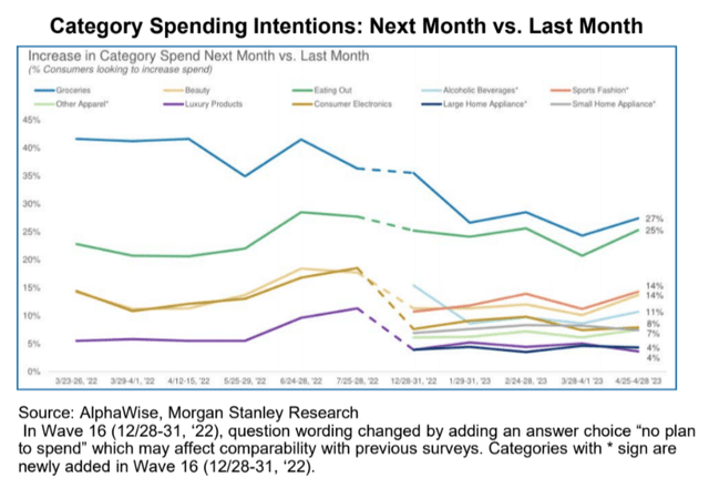 Morgan Stanley's AlphaWise report as of May 8, 2023 [proprietary source]