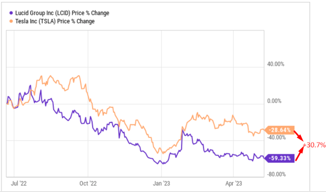 YCharts, author's notes