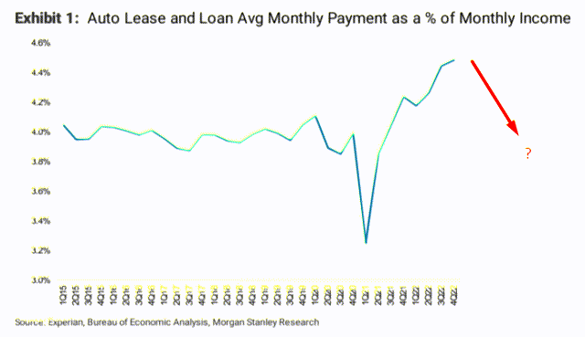 Morgan Stanley (03/16/2023) (author's notes)