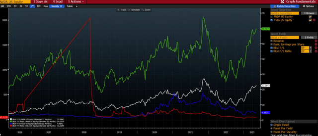 Bloomberg