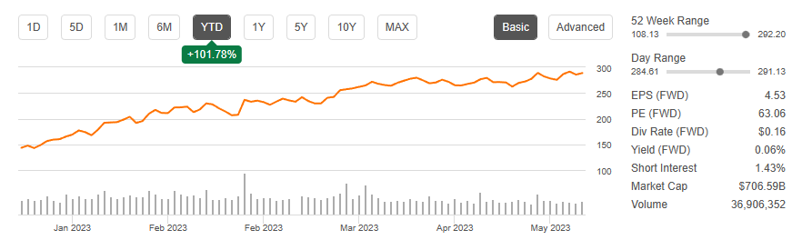 Nvidia Corporation Stock: Flying To Mars (NASDAQ:NVDA) | Seeking Alpha