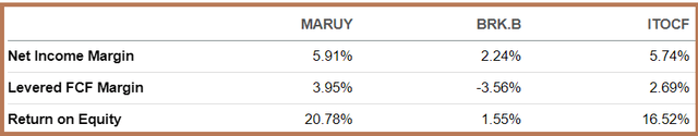 Table built from data on