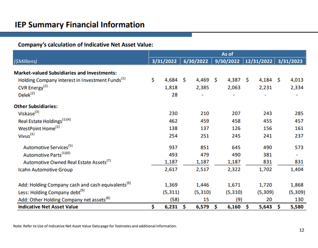 Icahn Enterprises Stock: Hindenburg Makes Some Points (NASDAQ:IEP ...