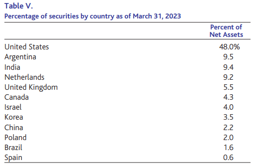Table V. Percentage of securities by country as of March 31, 2023