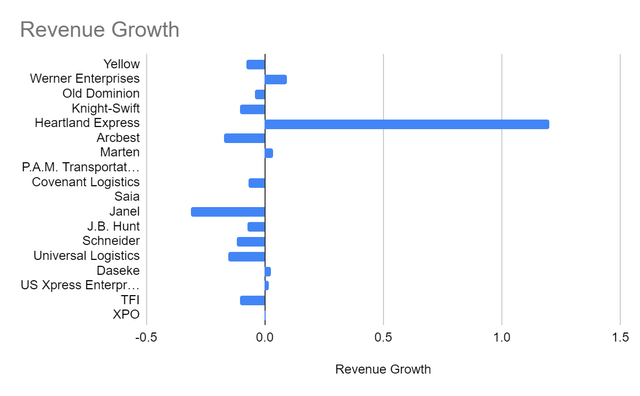 Revenue Growth
