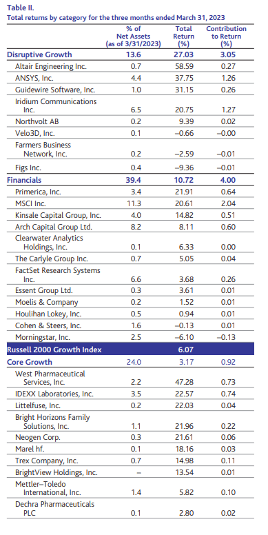 Table II