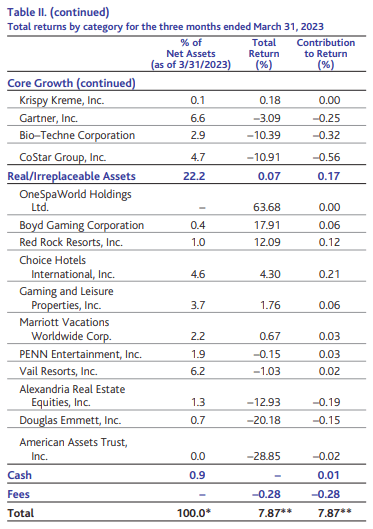 Table II. (continued)