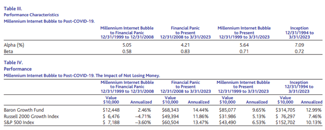 Table III and IV