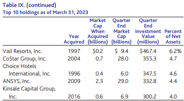 Table IX. (continued)