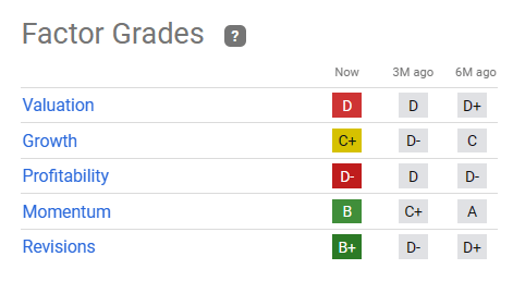 Roblox Corporation (RBLX) BCG Matrix Analysis