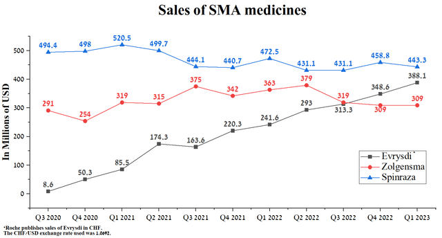 Source: Author's elaboration, based on quarterly securities reports