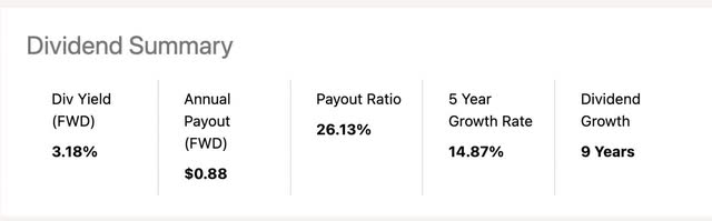 seeking alpha dividend data BAC