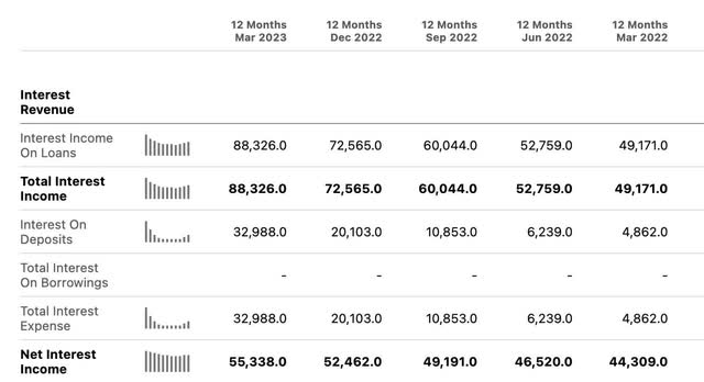 seeking alpha net interest bac