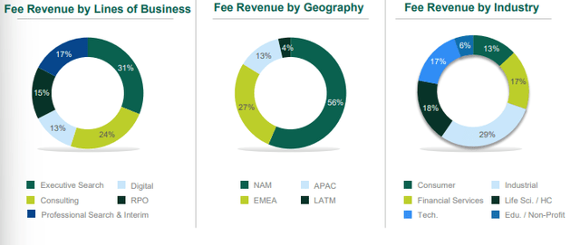 Korn Ferry: Integrated Strategy Supports Reversion To Fair Value (KFY ...