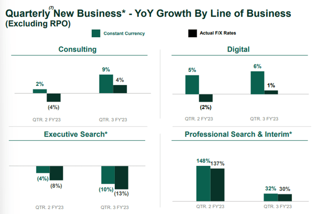 Korn Ferry: Integrated Strategy Supports Reversion To Fair Value (KFY ...
